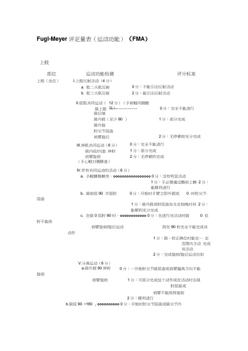 Fugl-Meyer评定量表