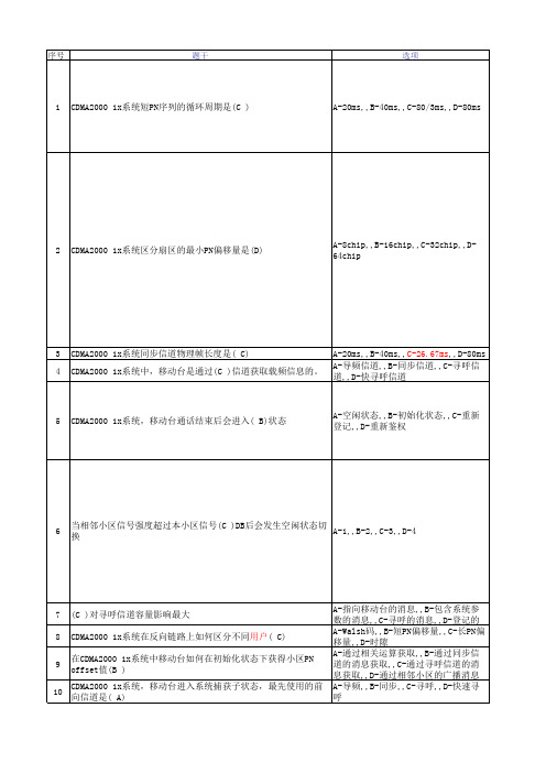 【图文】CDMA1X-EVDO_模拟试题汇总(最终) -含答案(复习.