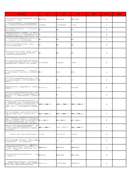 石家庄网络预约出租汽车经营服务管理暂行办法是石家