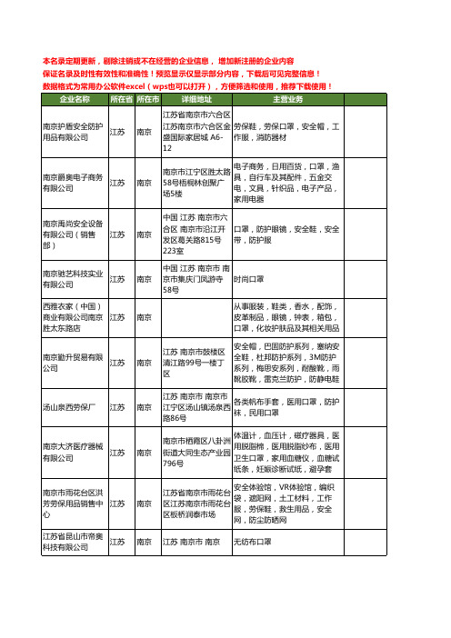 新版江苏省南京口罩工商企业公司商家名录名单联系方式大全95家