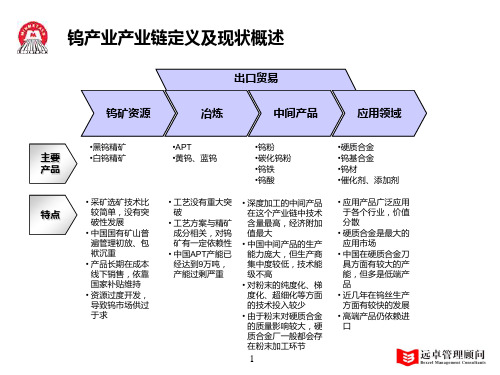 钨产业产业链