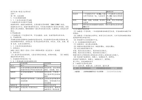 【归纳】高中生物一轮复习必背知识(必修一)