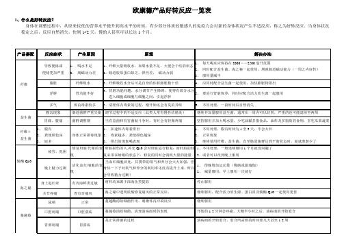 好转反应2ok