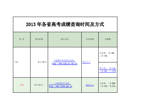 2013年各省高考成绩查询时间及方式