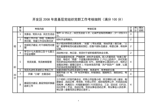 开发区2008年度基层党组织党群工作考核细则(满分100分...