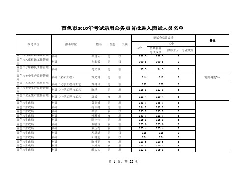 百色市2010年度考试录用公务员首批进入面试人选公告01