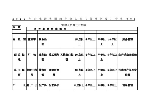 企业最实用的办公 管理制度全集精编