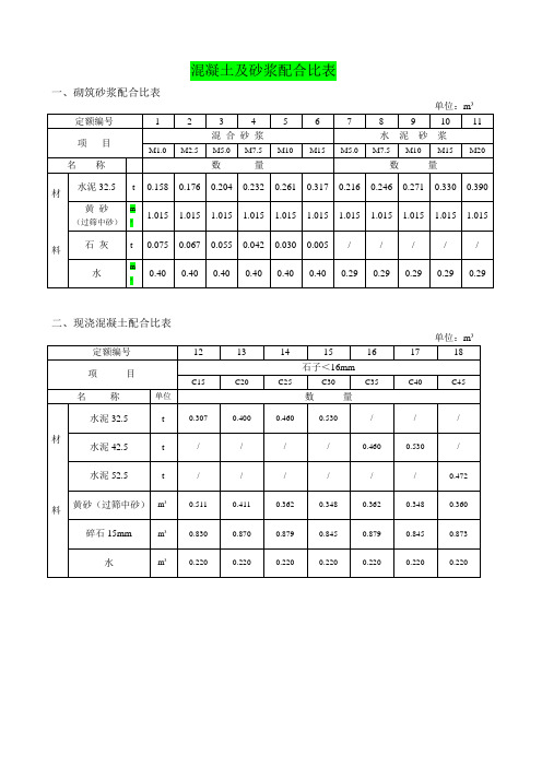 混凝土及砂浆配合比表