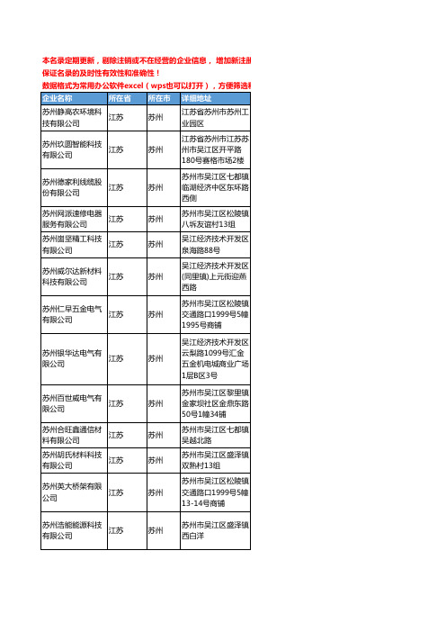 2020新版江苏省苏州电线电缆工商企业公司名录名单黄页联系方式大全1018家