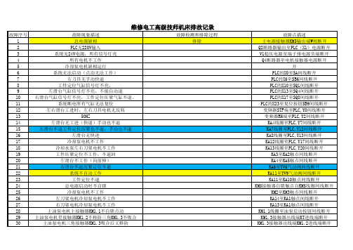 机床排故工作票