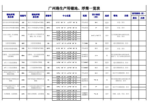 广州港生产和公用锚地浮筒一览表