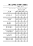 常用材料的导热系数表