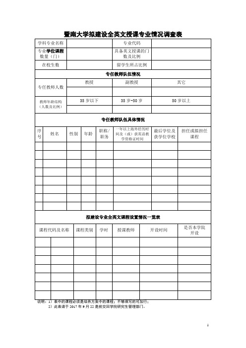 暨南大学拟建设全英文授课专业情况调查表