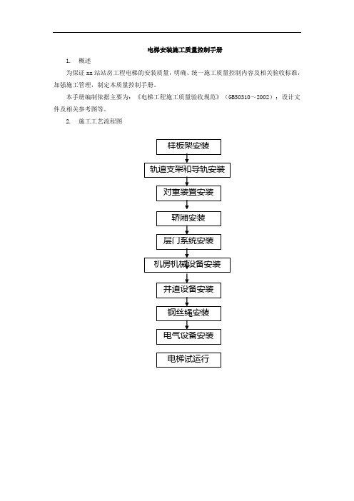 电梯安装施工质量控制手册