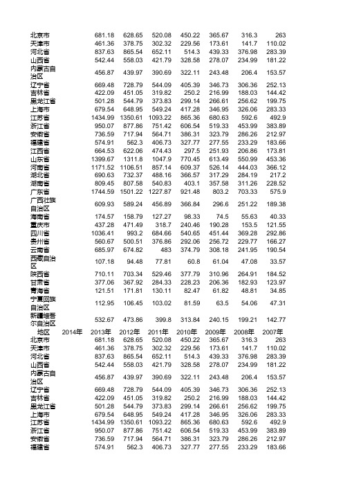 近几年全国各地财政教育支出