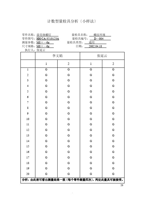 40.计数型量检具分析(小样法) 