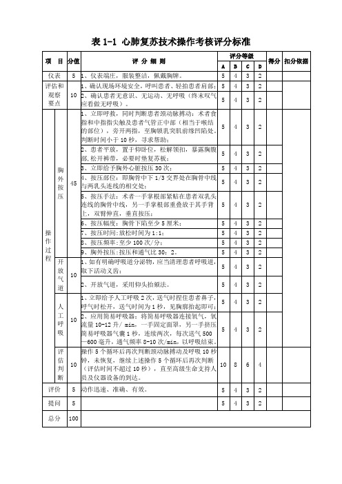 心肺复苏评分标准