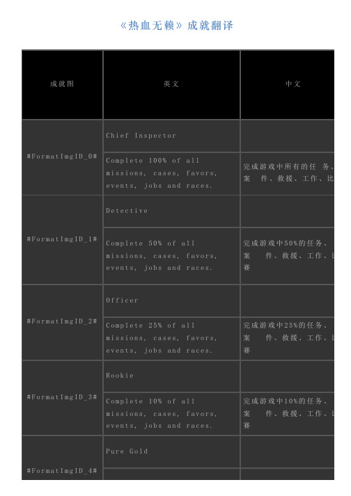 《热血无赖》成就翻译