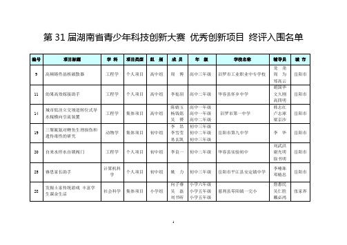 第31届湖南省青少年科技创新大赛 优秀创新项目 终评入围名单
