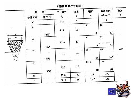 机械设计基础第5版-杨可桢等-第11章 齿轮传动解析
