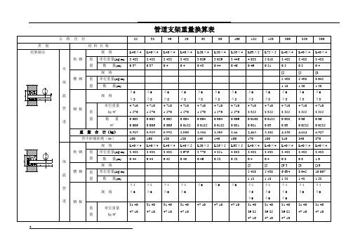 管道支架重量计算表(附图)