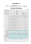 回弹法检测混凝土强度自动计算表