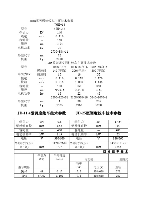 绞车参数