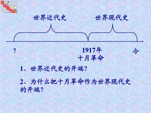 资本主义在欧洲的兴起
