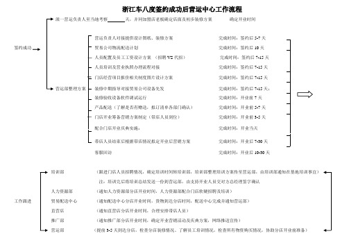 营运中心工作流程图