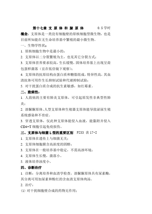 支原体和脲原体