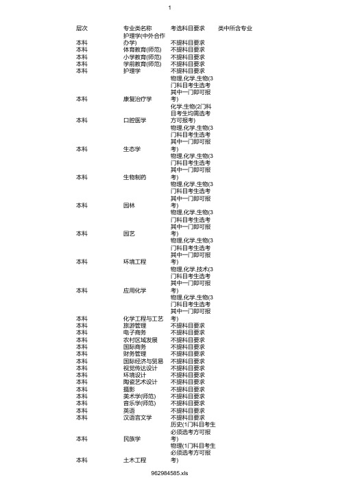 最新2020年丽水学院在浙招生专业选考科目要求