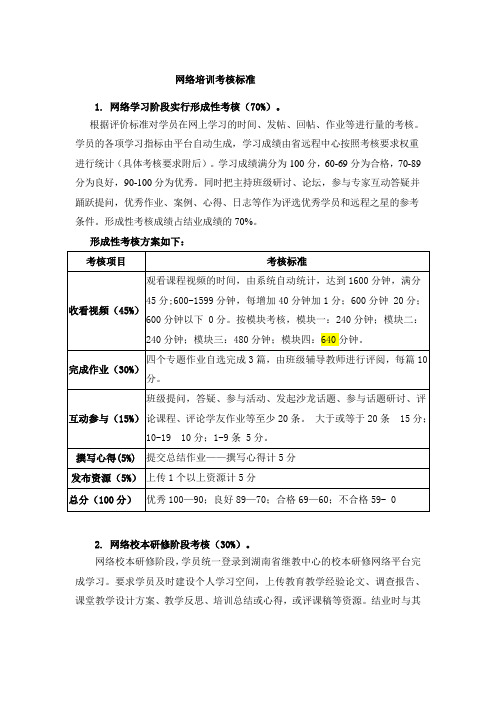 网络培训考核标准
