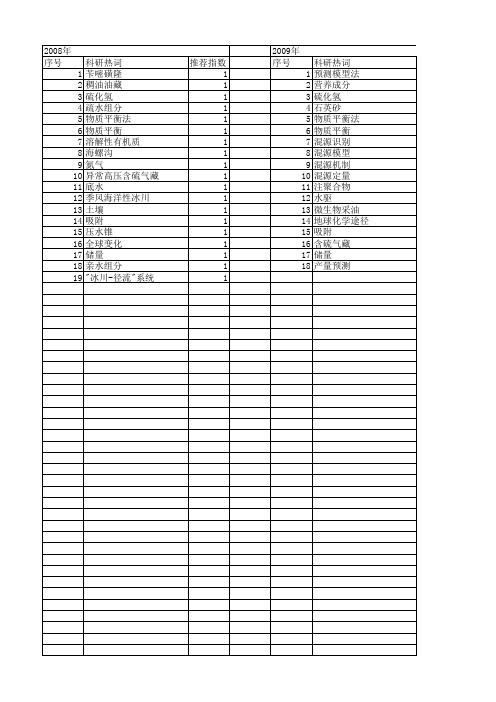 【国家自然科学基金】_物质平衡法_基金支持热词逐年推荐_【万方软件创新助手】_20140731