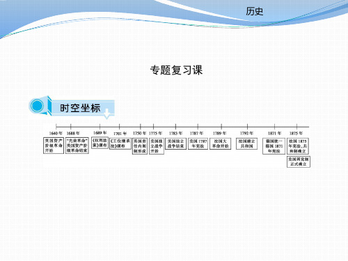 2019-2020学年高中历史必修一(人民版)课件：专题七 近代西方民主政治的确立与发展 (共70张PPT) 