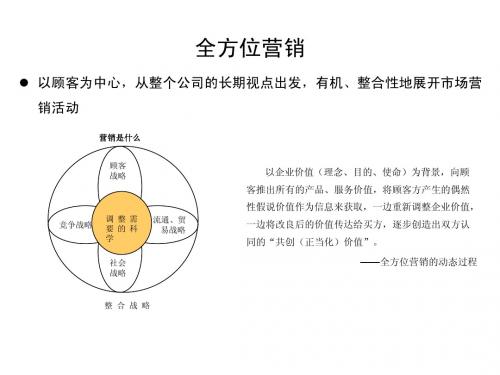 全方位营销