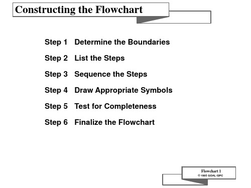 流程图 Flow Chart