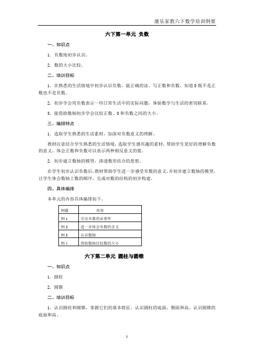 六年级下数学复习纲要和知识点