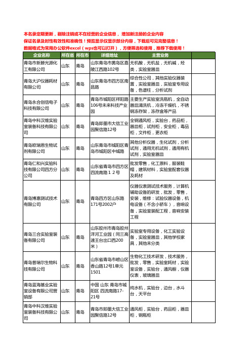 新版山东省青岛实验室器皿工商企业公司商家名录名单联系方式大全20家