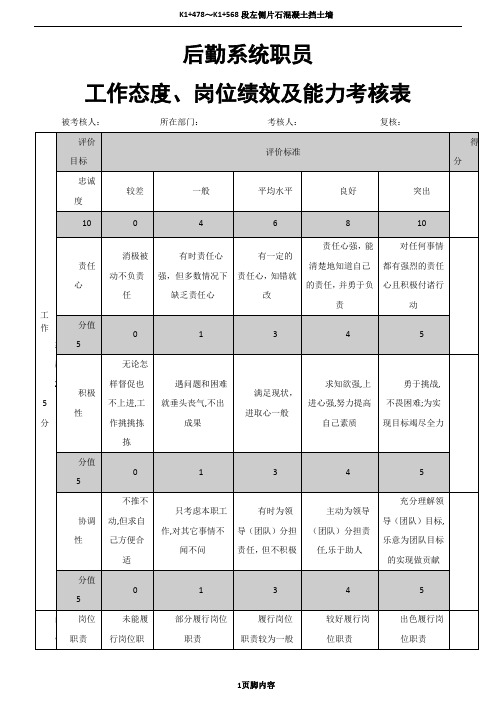 后勤人员工作态度、岗位绩效及能力考核表