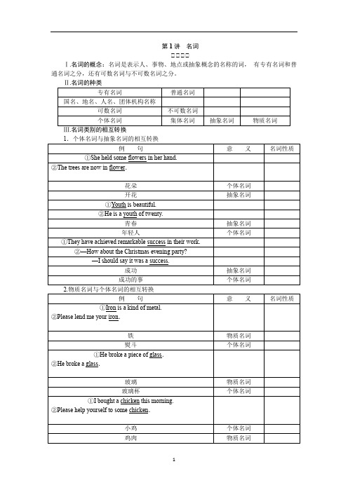 高考英语二轮专项语法复习-名词学案