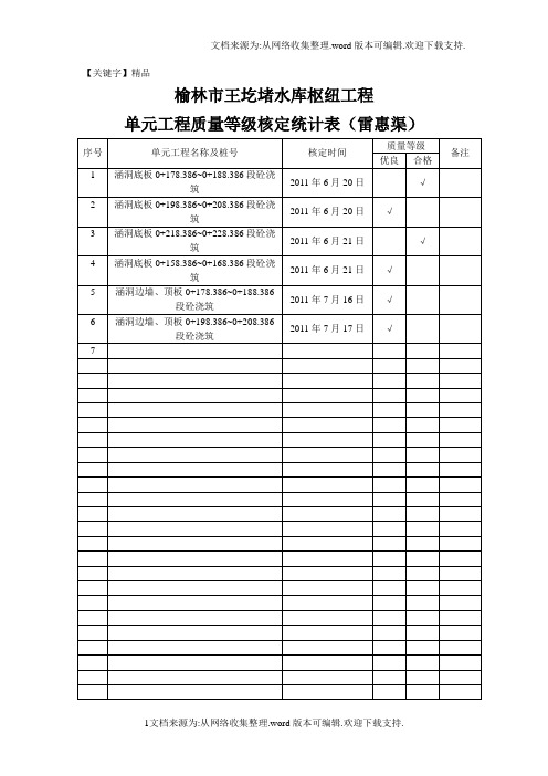 【精品】榆林市王圪堵水库枢纽工程