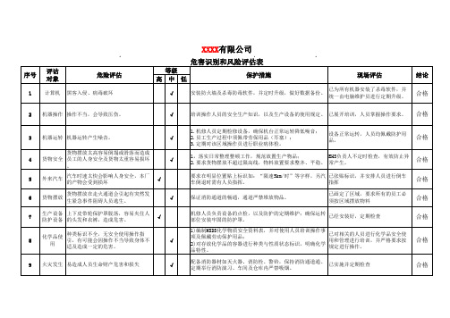 3.6.1危害识别和风险评估表