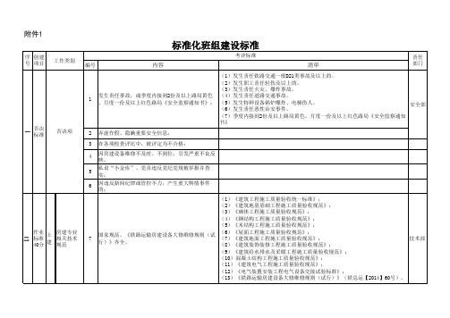 班组建设标准