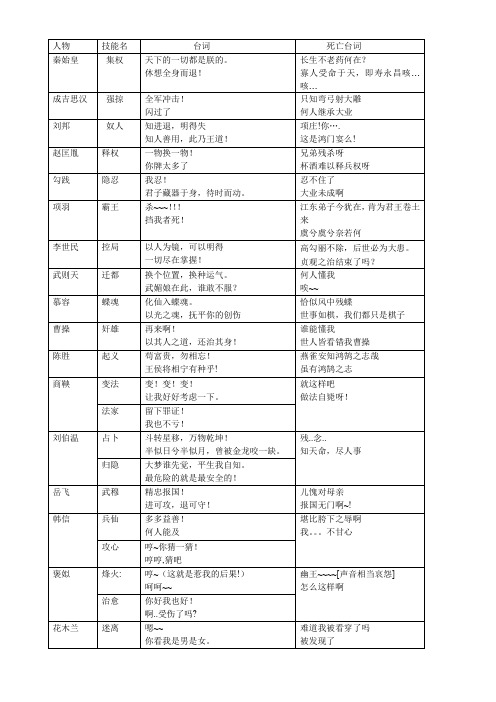 英雄杀青龙白虎之章人物台词,方便下载,满意加分哦(还有我推断狄仁杰和张三丰线下人物台词)