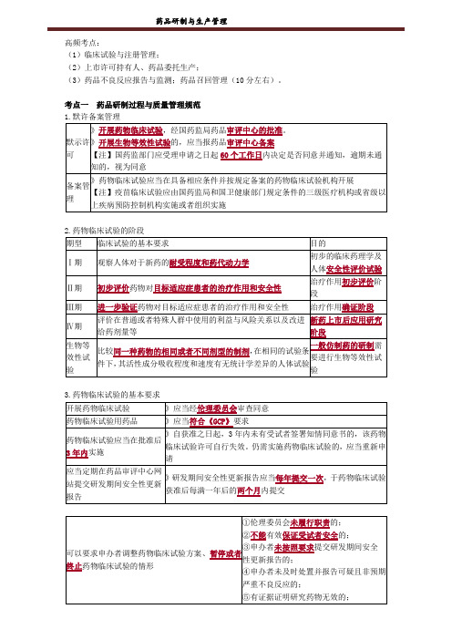 执业药师考试-药品研制与生产管理