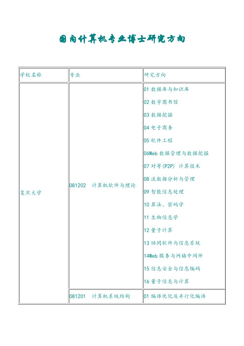 国内计算机专业博士研究方向