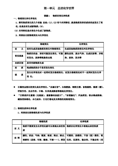 九年级化学上册第一单元走进化学世界课题1物质的变化和性质知识点