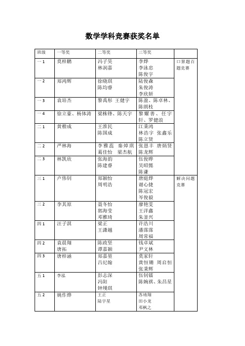 数学学科竞赛获奖名单