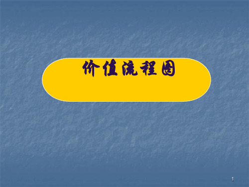 价值流程图案例ppt课件