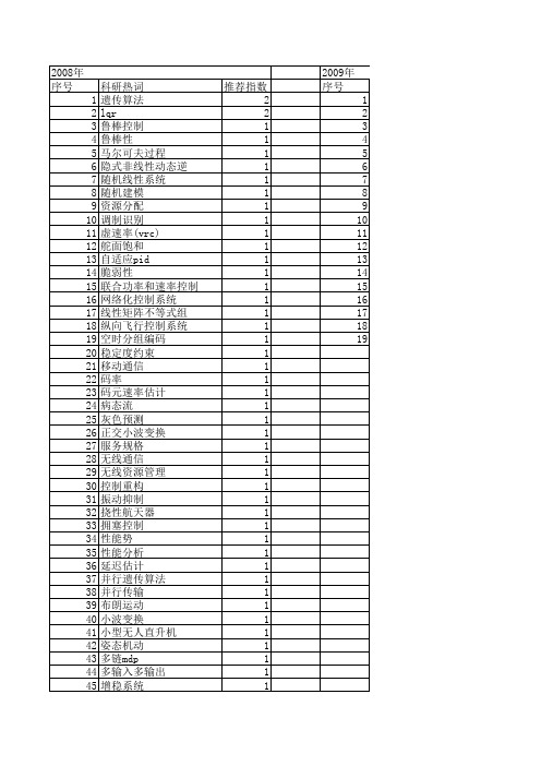 【系统仿真学报】_速率控制_期刊发文热词逐年推荐_20140725
